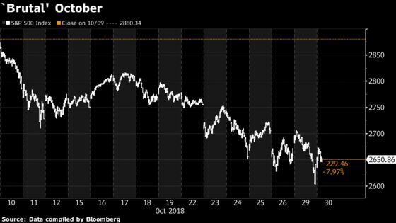 JPMorgan's Kolanovic Sees Likely Equity Move Higher for Year-End