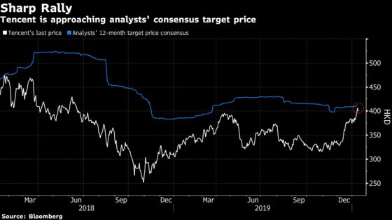 Tencent’s $107 Billion Rally Surprises Even Bullish Analysts