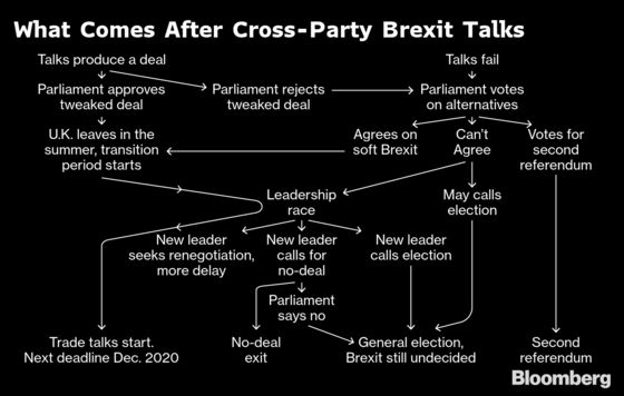 How Could May Get a Brexit Deal Past Parliament? You Do the Math