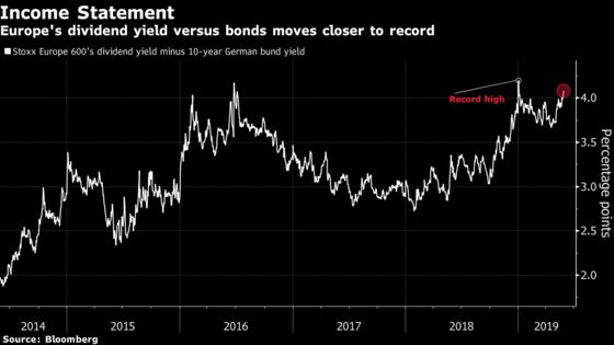 A `Thousand-Year' Bund Rally Takes Hold: A Story Told in Charts