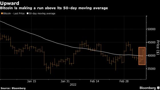 Bitcoin Jumps as Much as 11% as U.S. Lays Groundwork on Rules