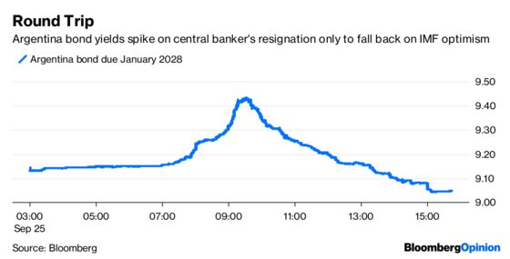 Markets Have That ‘What, Me Worry?’ Attitude