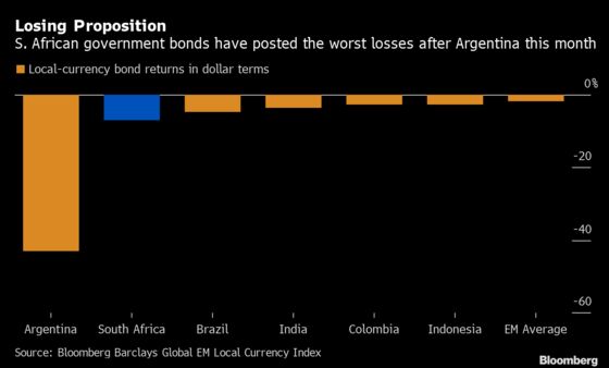 Foreigners Dump South African Bonds on Threat of Downgrade to Junk 