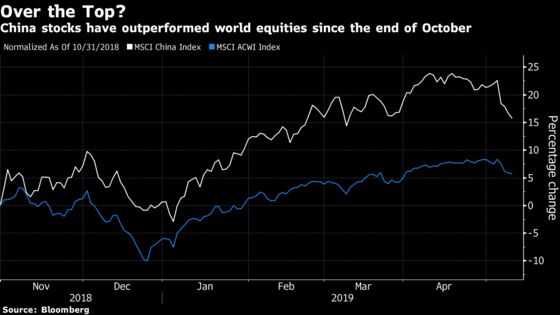 Fund Manager Who Called China Stock Rally Sees End to Good Times