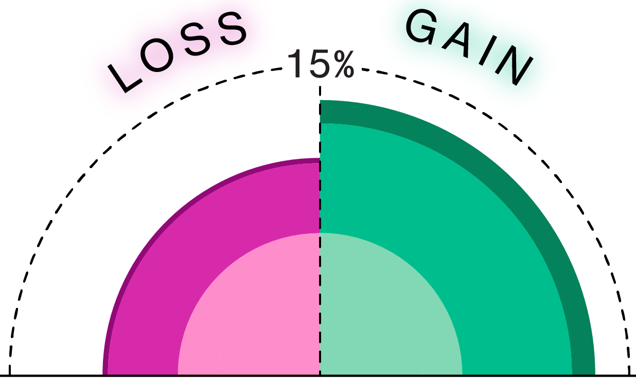 2024: Elections, Weather, Business News Told in Data, Maps and Charts