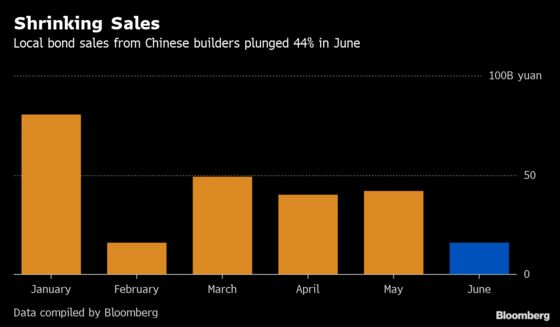 China Suspends Some Developers' Bond Sales to Rein in Risks
