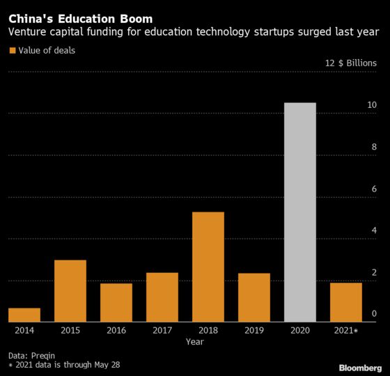 China Wrecks IPO Plans for High-Flying Education Startups