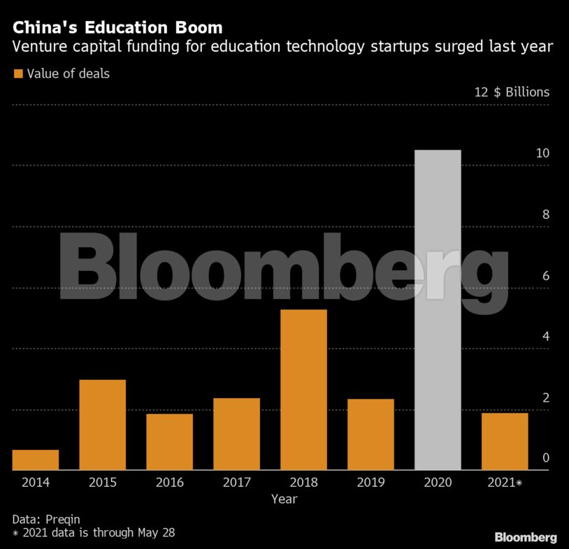 China's Education Boom