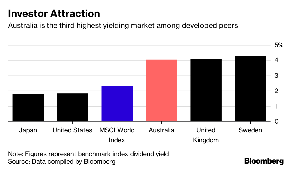 Investors In Australia Look Set For A Dividend Bonanza Bloomberg