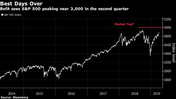 S&P 500 Rally Poised to Top Out as Liquidity Peaks, BofA Says