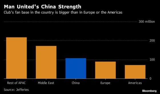 Man United Seeks to Engage Chinese Fans as Rivals Boost Presence