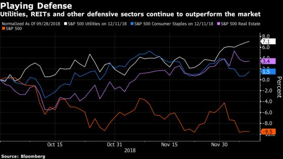 What Makes Anyone Think This Rally Won’t Get Sold?: Taking Stock