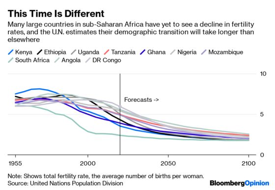 Global Population Could Peak Sooner Than We Think