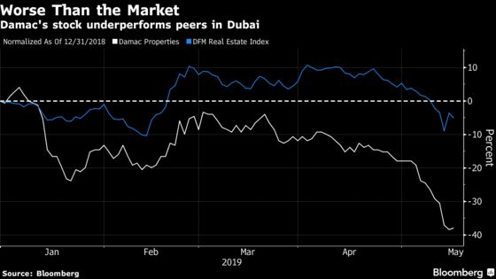 Dubai's Damac Sees Profit Sink 94% Amid a Property Slowdown