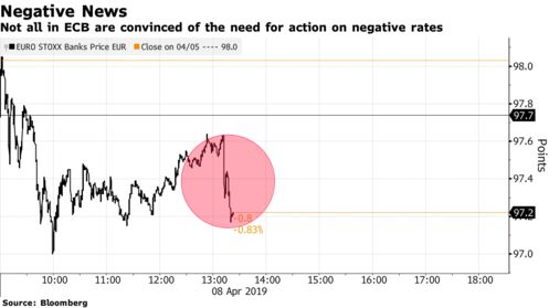 Not all in ECB are convinced of the need for action on negative rates
