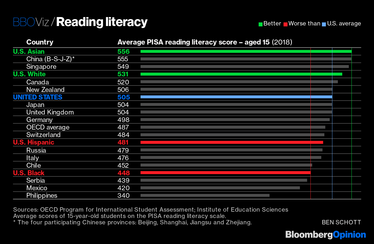 Life Expectancy Infant Mortality Vary Wildly By Race In America Bloomberg