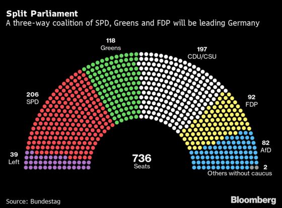 German Christian Democrats Pick Merkel Foe to Lead Revival