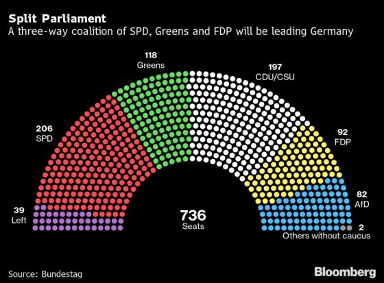 Scholz Becomes Chancellor as Germany Faces Covid, Russia Risks