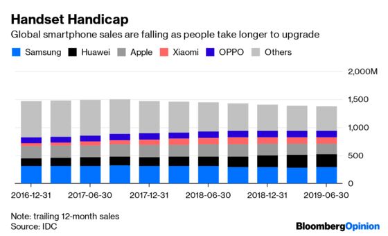 The Bright Spot in the Stagnating Smartphone Industry