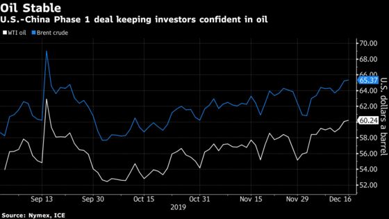 Oil Stays Above $60 Mark on U.S.-China Trade Accord Optimism