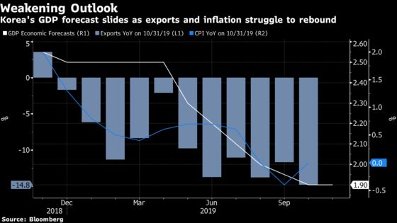 BOK’s Lee Says Economy Bottoming After Cutting Growth Forecasts