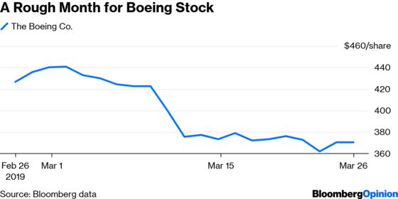 Boeing Will Recover