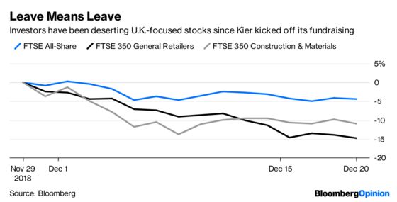 Investors to U.K. Plc: Sorry, There Is No Money