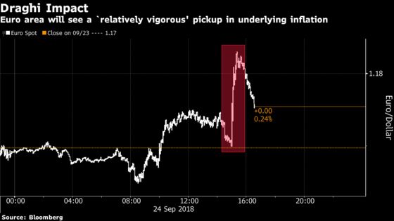 ECB's Draghi Sees Vigorous Pickup in Core Inflation; Euro Jumps