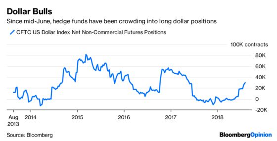 Indonesia’s Tough Love Won’t Crisis-Proof Its Currency