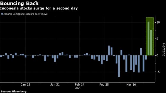 Analysts Flash Warnings on the World's Best Stock Rally