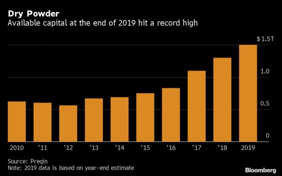 Private Equity’s $5 Trillion Gold Rush Reels In Outsiders