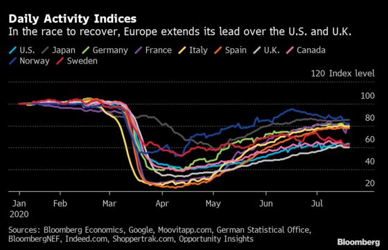 Getting Back to Growth, Slowly: Charting the Global Economy