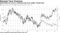 Dimmed Term Premium