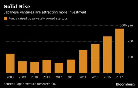 A Buyout Pioneer Hails the Rise of Serial Entrepreneurs in Japan