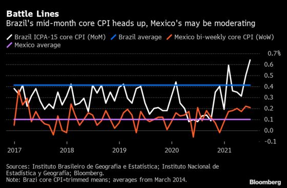 Lagarde’s Big Change Means ECB Has a New Message: Eco Week Ahead