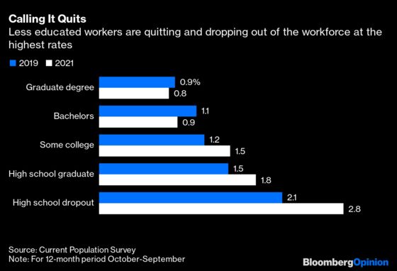 Bad Managers Are Making the Labor Crisis Worse