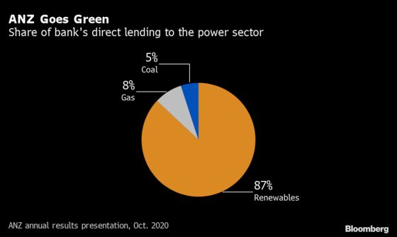 Banks Don't Want to Lend to Australia's Coal Miners Any More