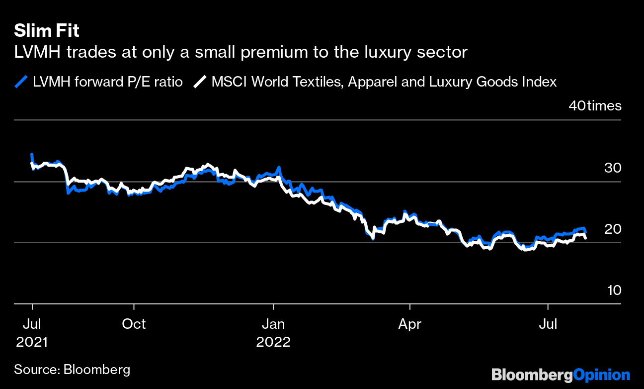 Luxury Giant LVMH Is Well Dressed to Manage Inflation, China Covid  Lockdowns - Bloomberg