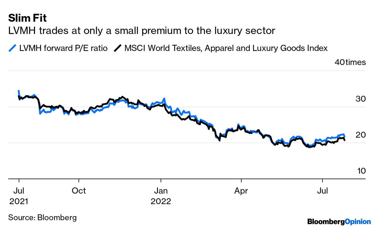 Luxury Giant LVMH Is Well Dressed to Manage Inflation, China Covid