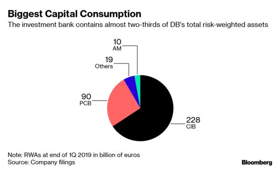 Deutsche Bank Revisits an Old Bind: How to Cut Its Way to Growth