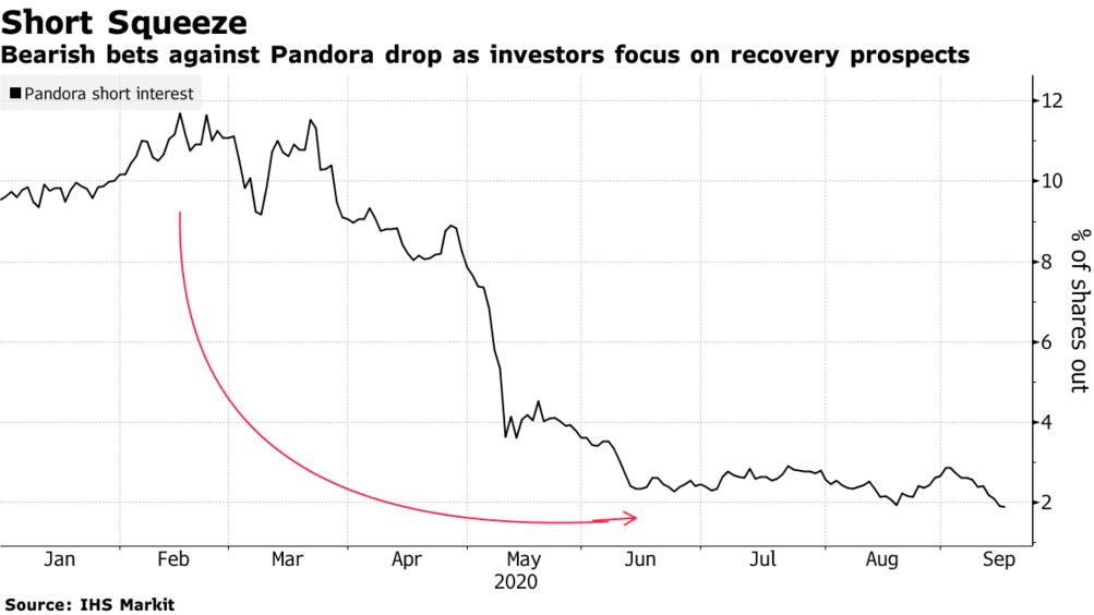 Quagmire Cusco kaos Pandora A/S (PNDORA.CO) Stock Price, News, Quotes: Best Stocks in Europe -  Bloomberg