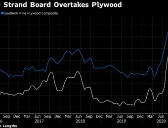 relates to Homebuyers Hammered as Prices of Plywood Stand-In Peak