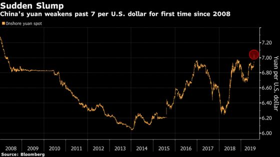 Yuan Battlefront Risks Currency Wars for World’s Central Banks