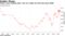 China's yuan weakens past 7 per U.S. dollar for first time since 2008