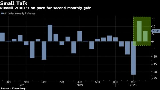 Risky Stock Trades Back in Fashion as Investors Play Catch-Up