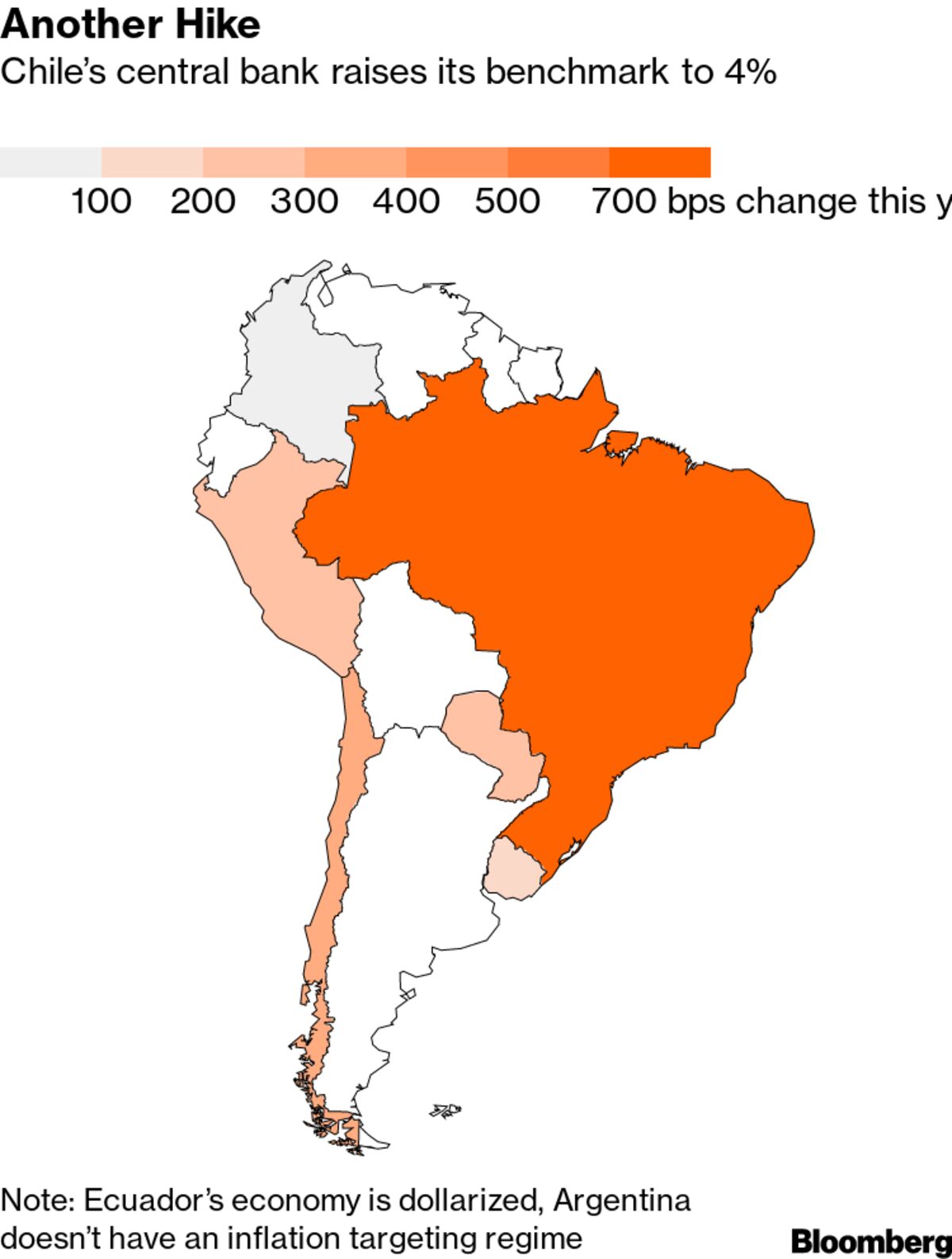 Chile Central Bank Lifts Inflation Forecasts After Hiking Rates Bloomberg