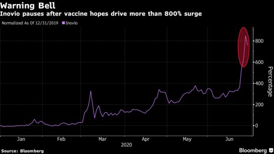 Inovio Tumbles After Analyst Warning Ahead of Vaccine Data