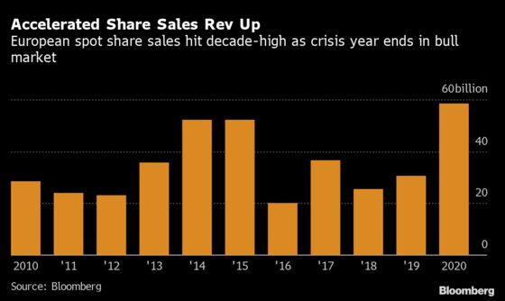 What’s Fuelling Europe’s Deal Boom 