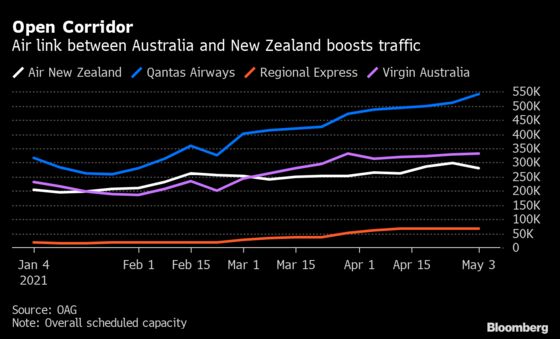 Where Can You Fly Right Now? Americans Jet South to Caribbean Beaches