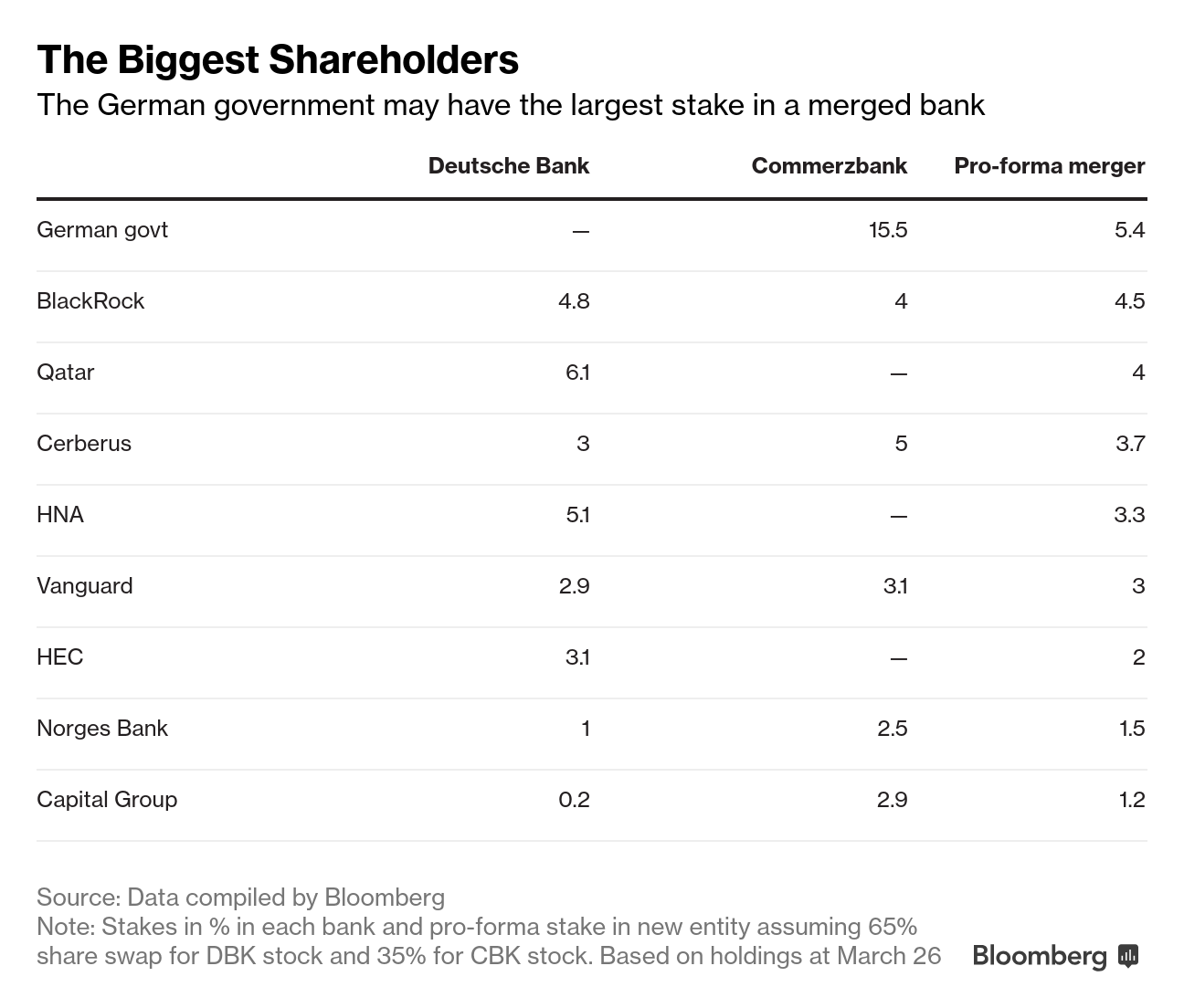 Deutsche Bank Corporate Structure Chart